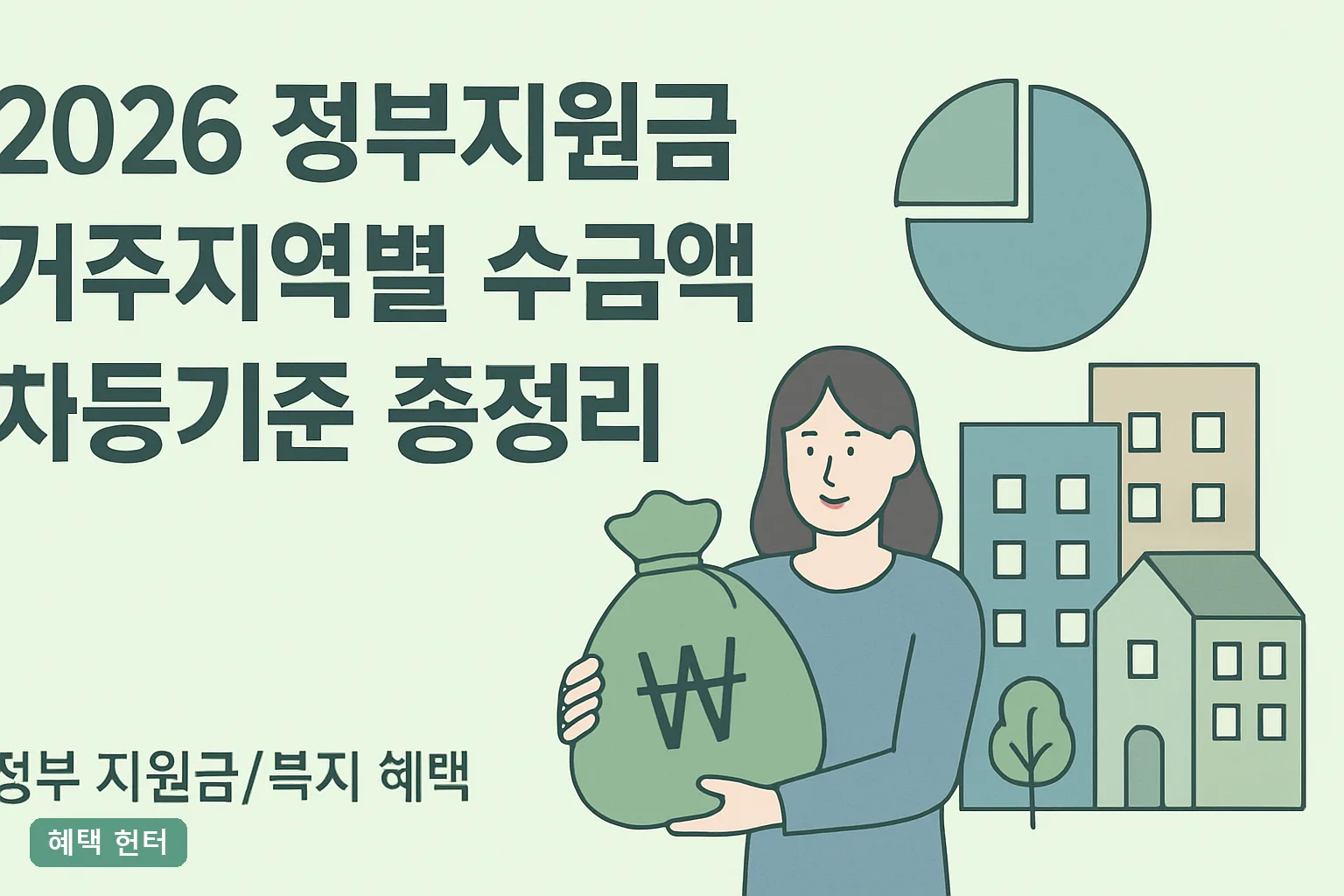 ** 2026 정부지원금 거주지역별 수급액 차등기준 총정리 **