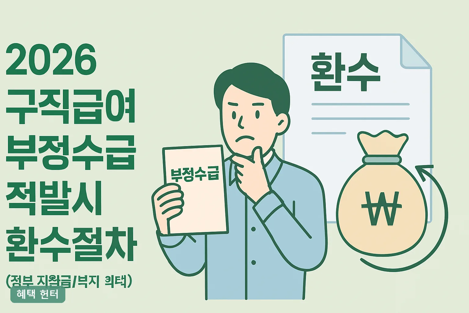 2026 구직급여 부정수급 적발시 환수절차 총정리, 추가징수 5배와 자진신고 감면 기준